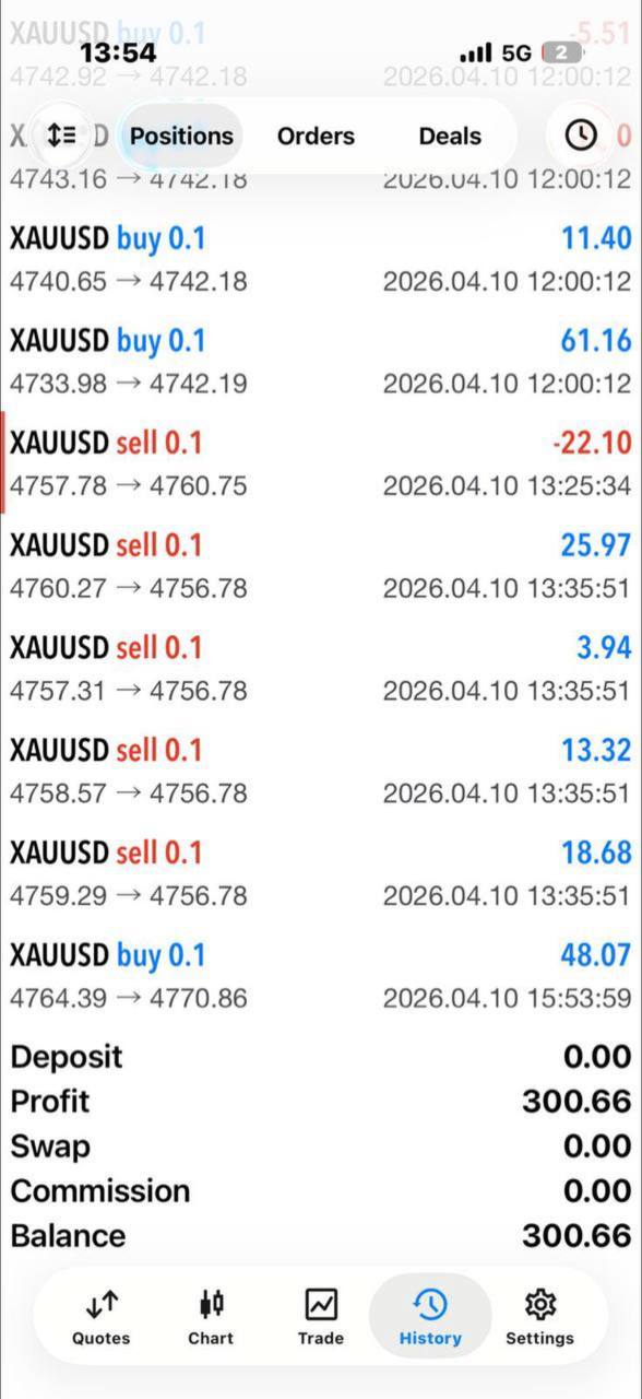 XAUUSD trade history showing 300.66 profit