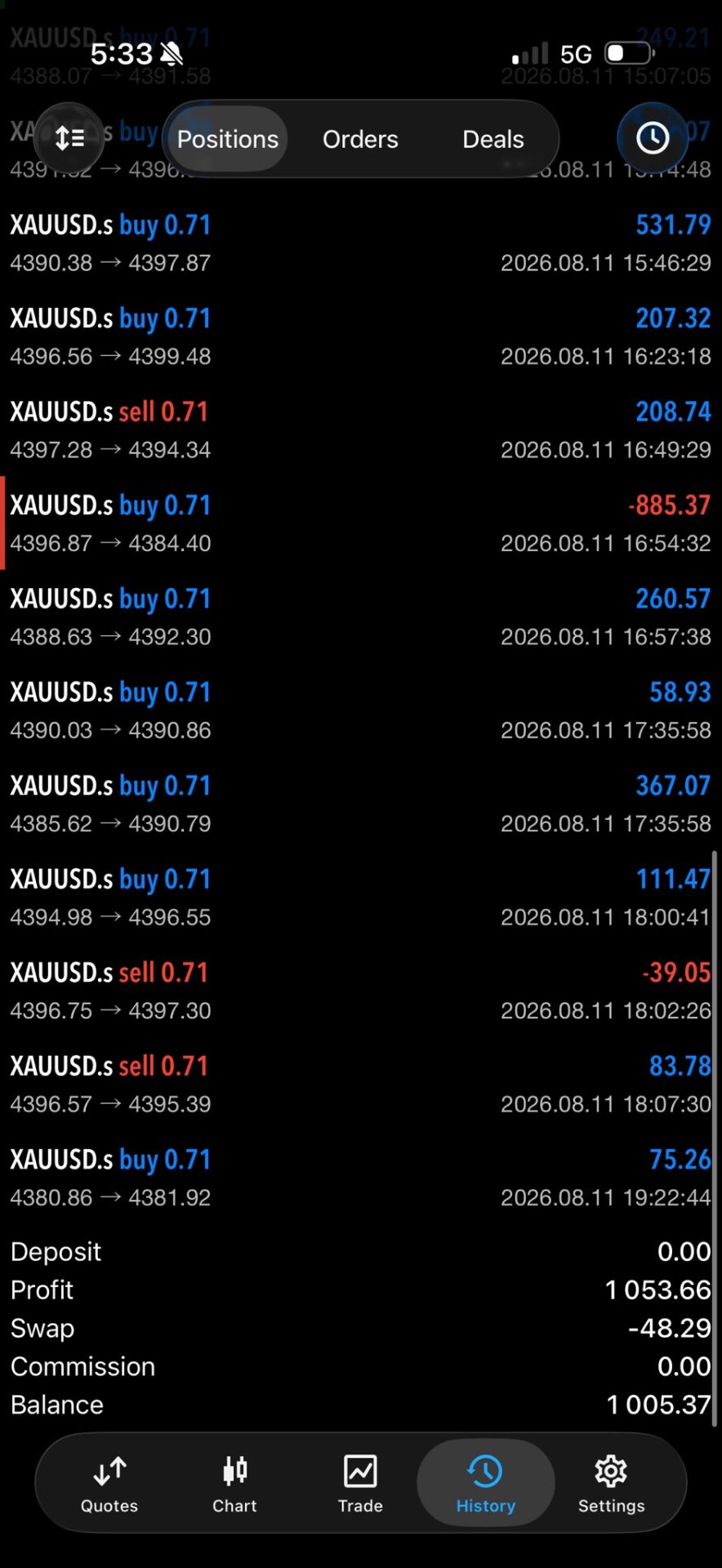 OFFSET bot performance result +$1,053.66