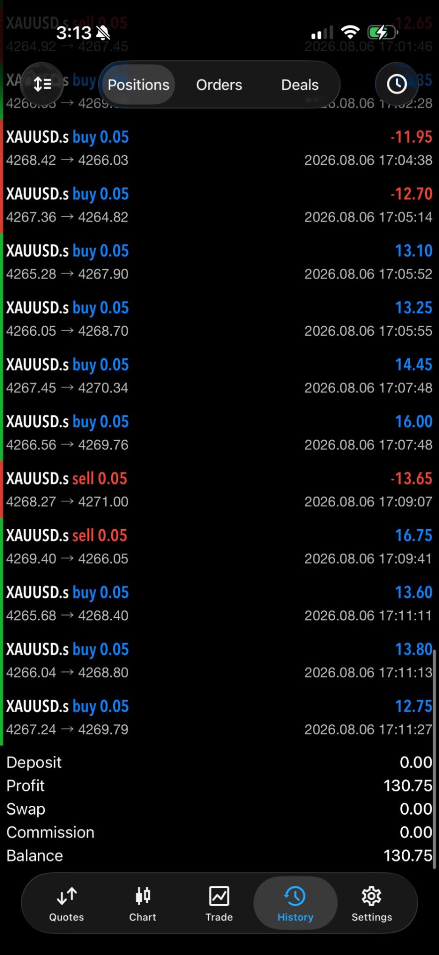 OFFSET bot performance result +$130.75