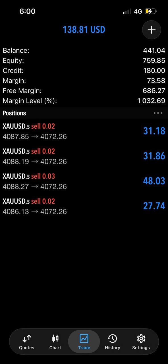 Live XAUUSD positions in profit